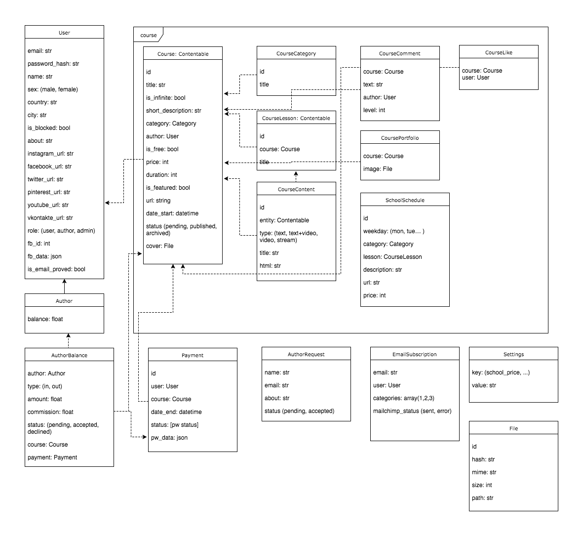 Диаграмма сущностей проекта.png